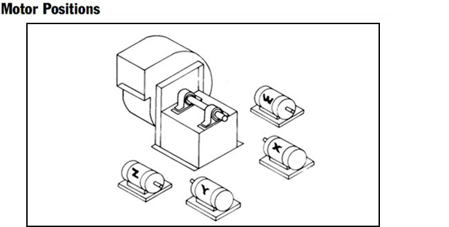 industrial fan motor positions